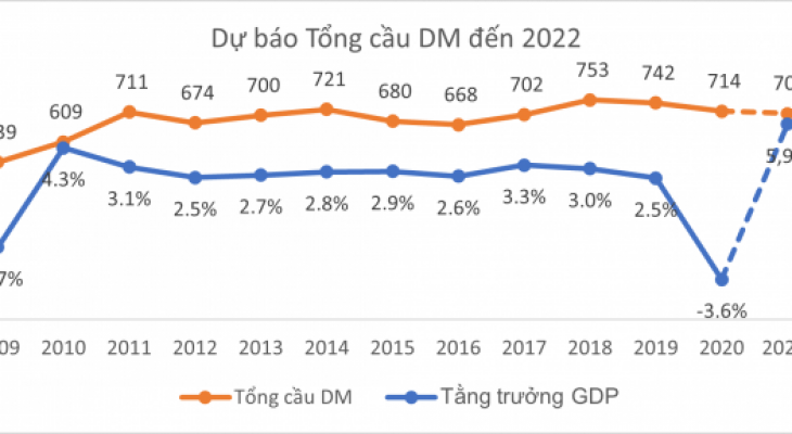 Những gam màu sáng cho bức tranh ngành Dệt May Việt Nam năm 2022